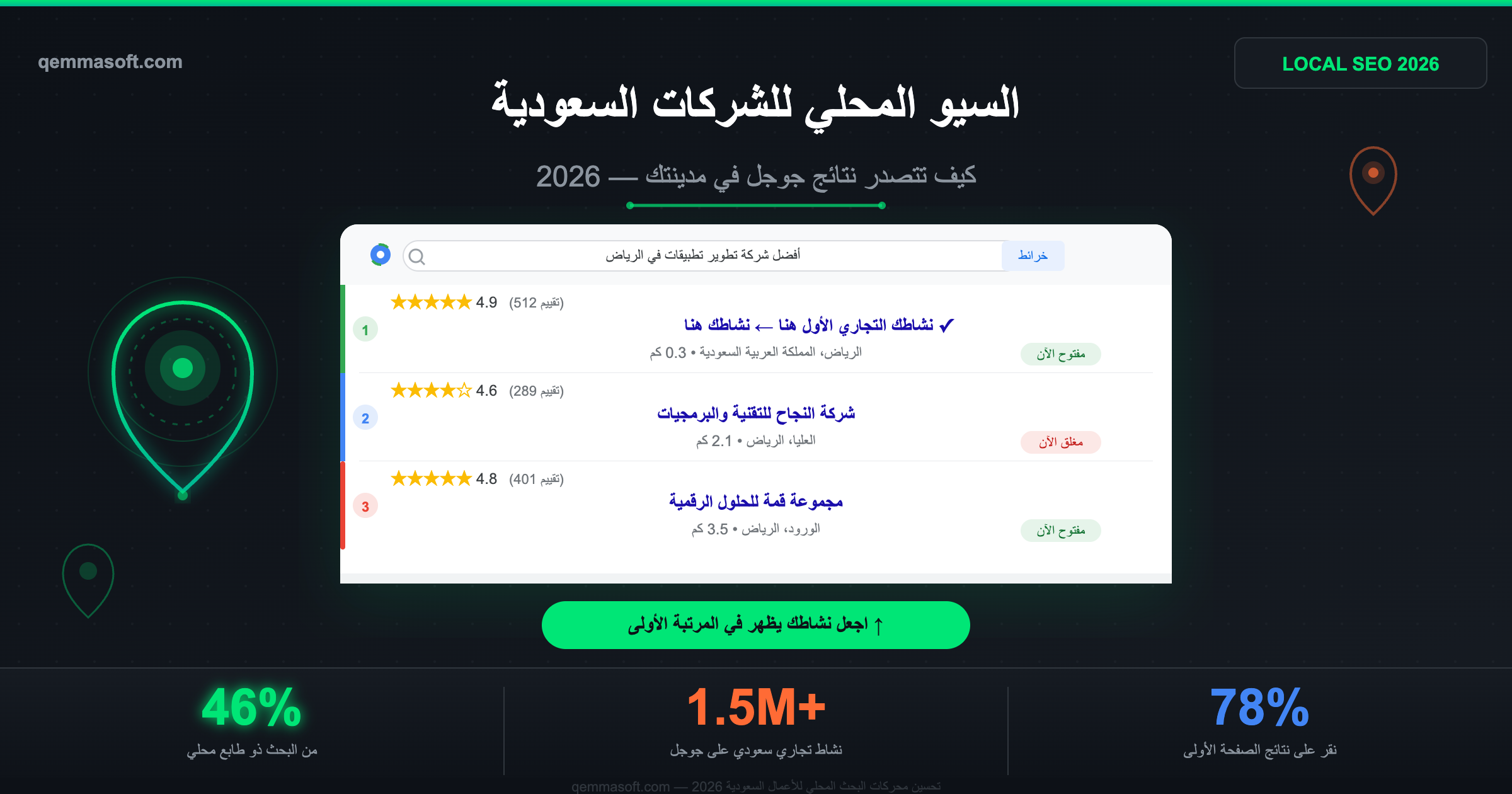 السيو المحلي للشركات السعودية: كيف تتصدر جوجل في مدينتك 2026